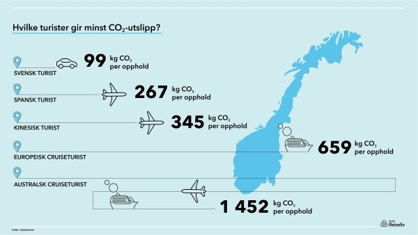 Illustrasjon bærekraftig turisme sveitsisk turist