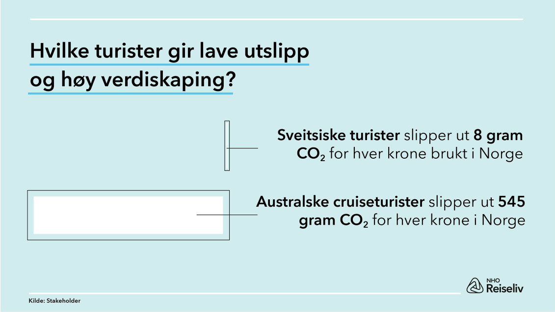 Illustrasjon bærekraftig turisme sveitsisk turist